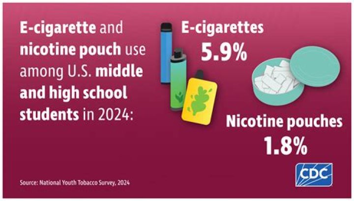 Are candles as toxic as cigarettes?