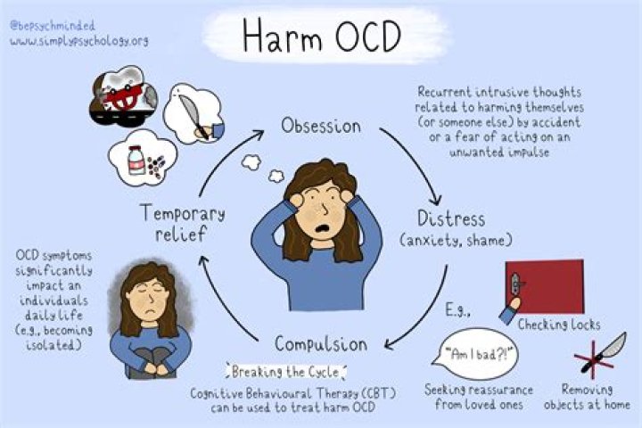 Can OCD heal by itself?
