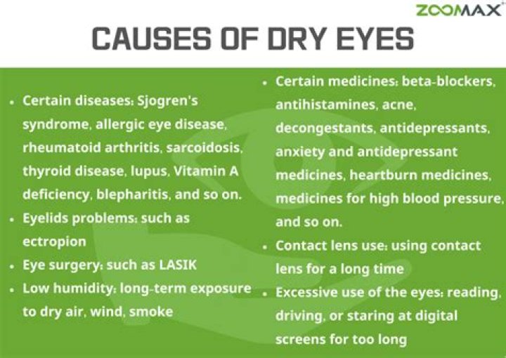 Can vitamins cause dry eyes?