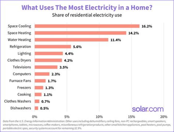 Do gaming PC use a lot of electricity?