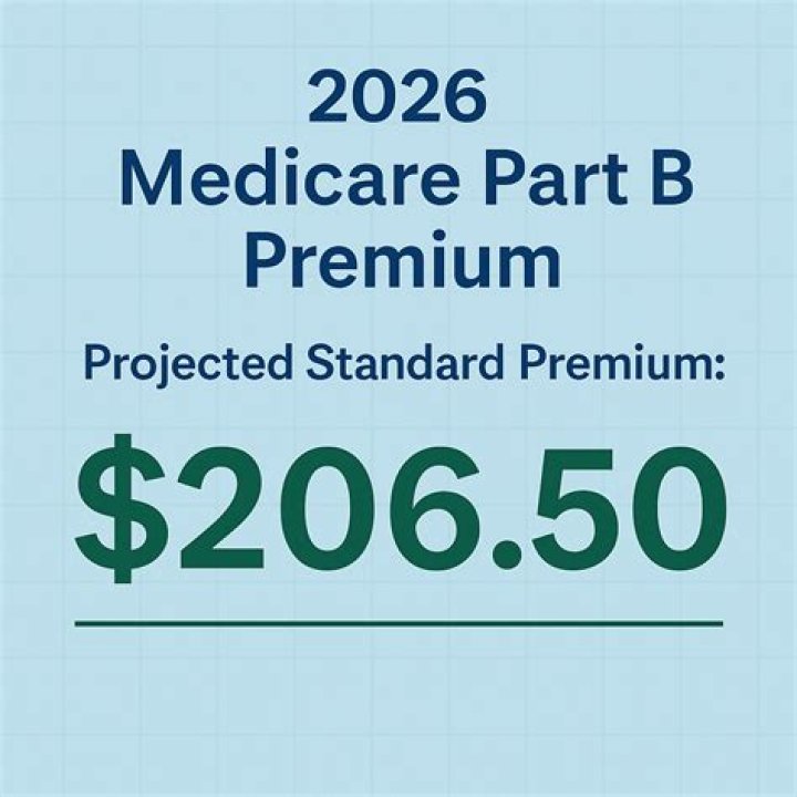 Do you have to pay for Medicare Part B?