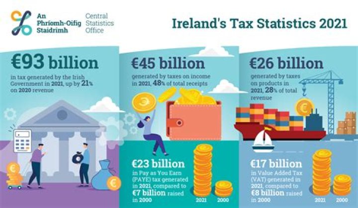 Does Ireland pay the UK?