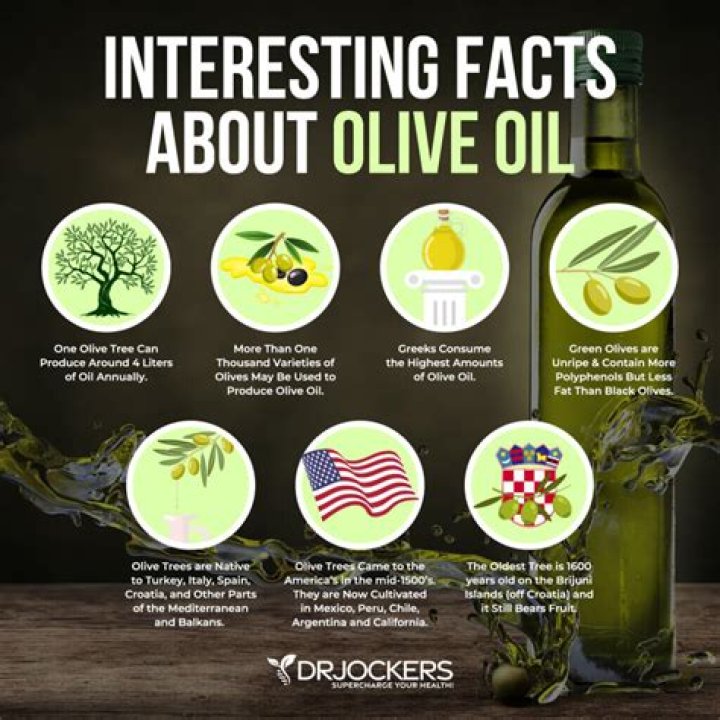 Does olive oil contain sulfites?