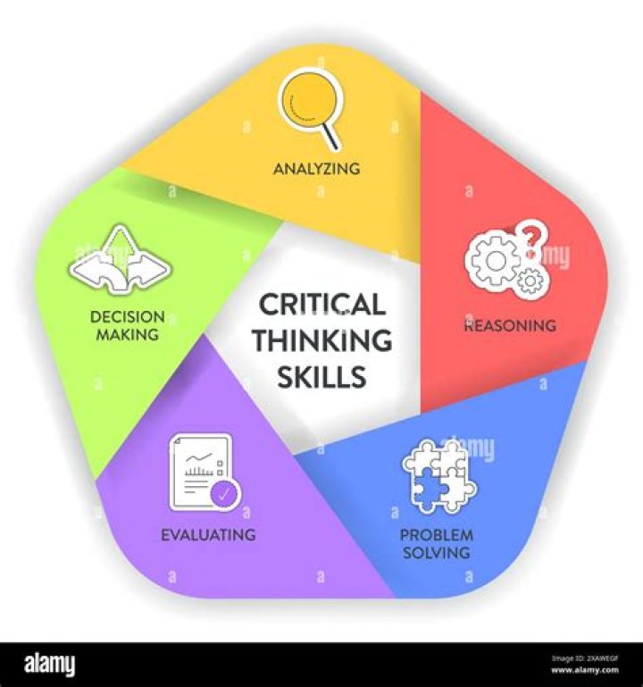 How can art criticism enable one exercise critical thinking?