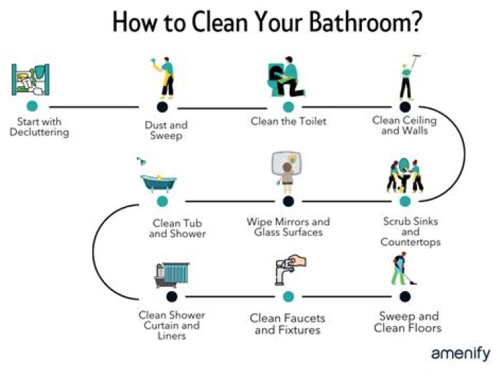 How do you clean a shower with a septic tank?