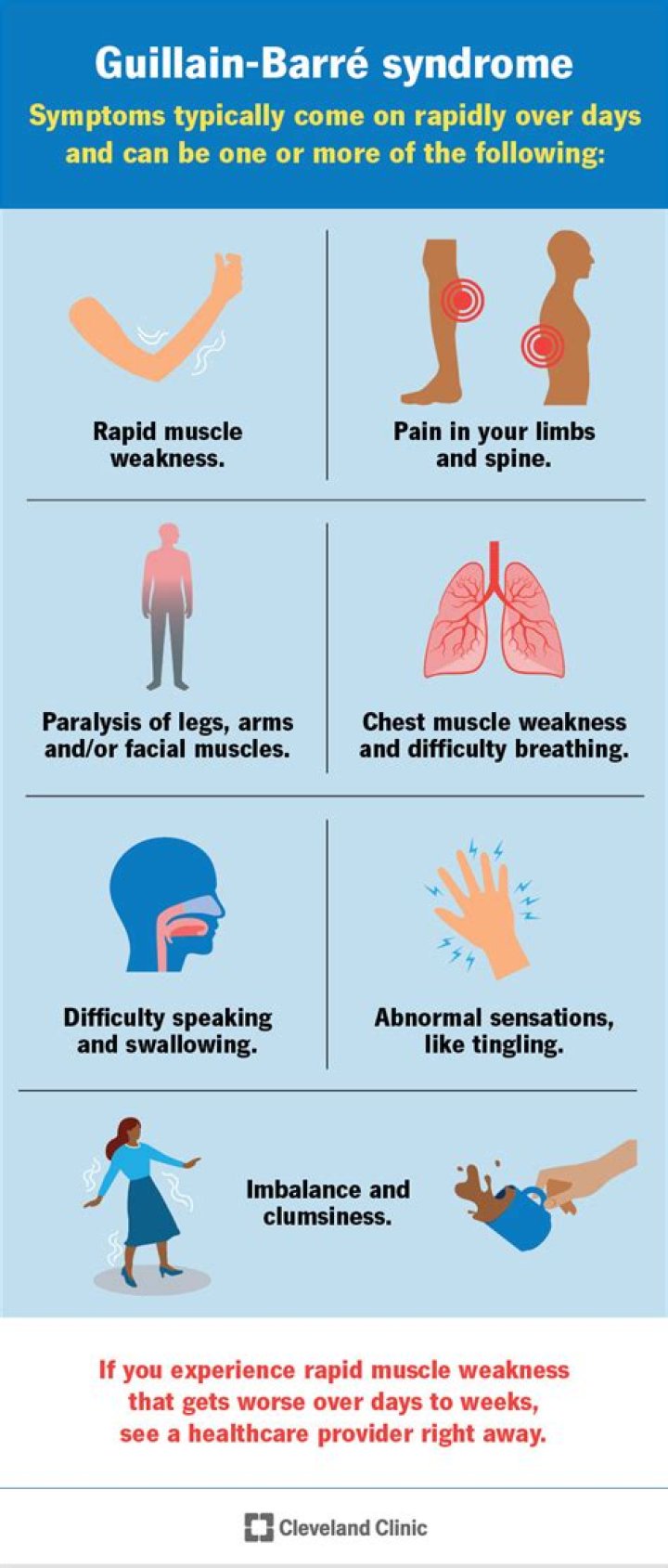 How do you test for Guillain-Barré syndrome?