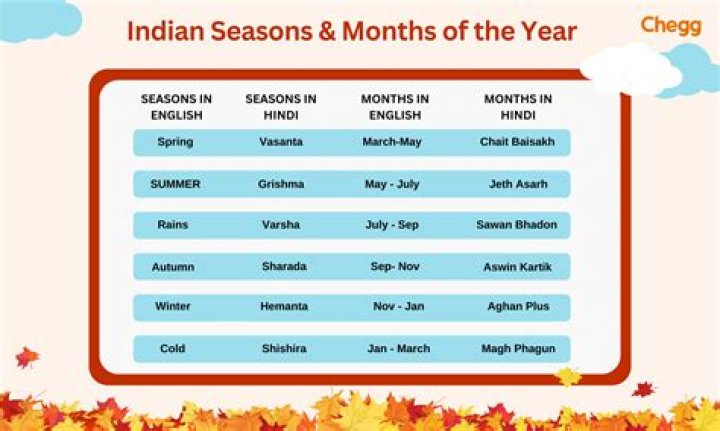 How many seasons are there in India?