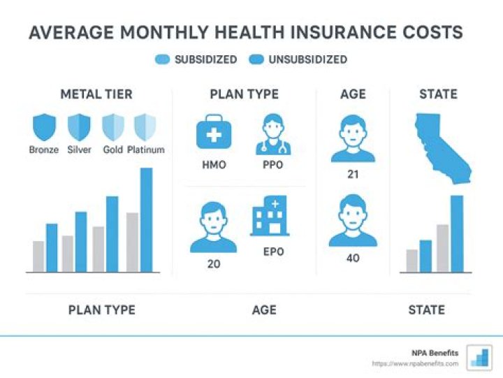 How much does motorcycle insurance cost per month?