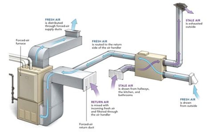 How much return air does a furnace need?
