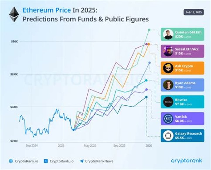 Is Ethereum mining more profitable than 2021?