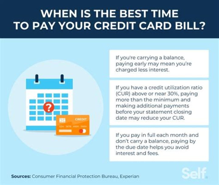 Is it better to pay credit cards twice a month?