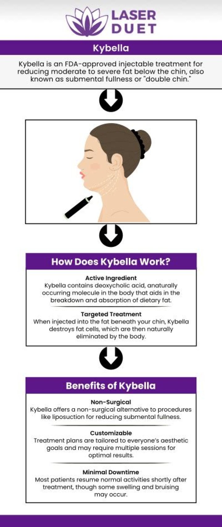 Is Kybella worth the money?