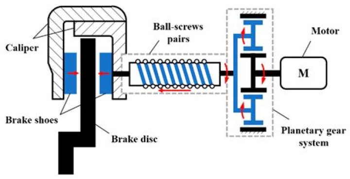 What are the three braking systems?