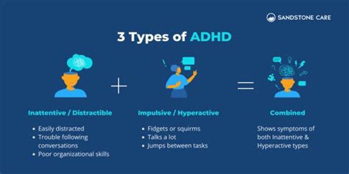 What are the three types of ADHD?