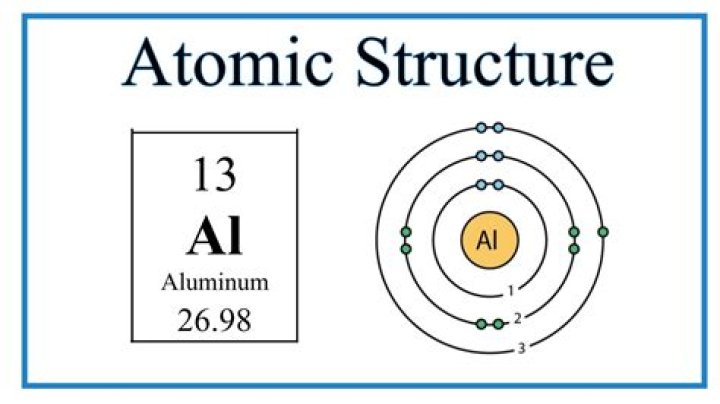 What chemical will brighten aluminum?