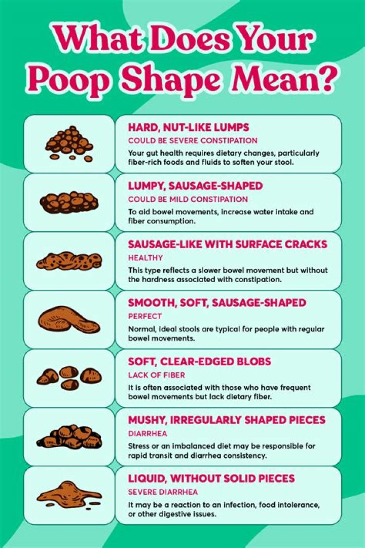 What does shredded poop mean?