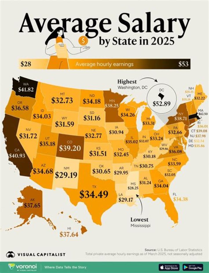 What is a comfortable salary in Las Vegas?