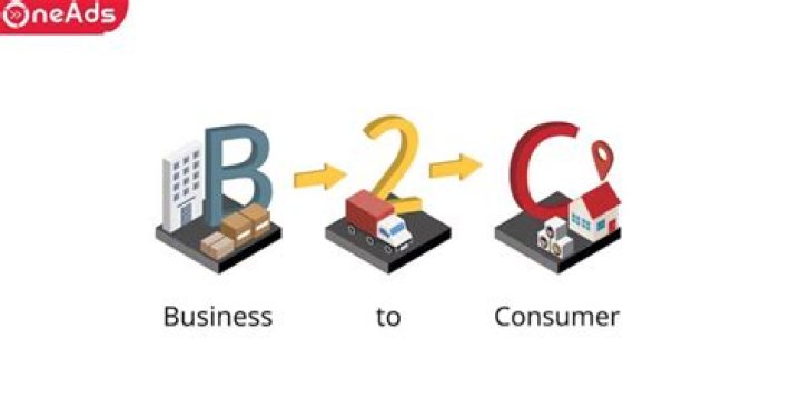 What is it called when a business sells to another business?