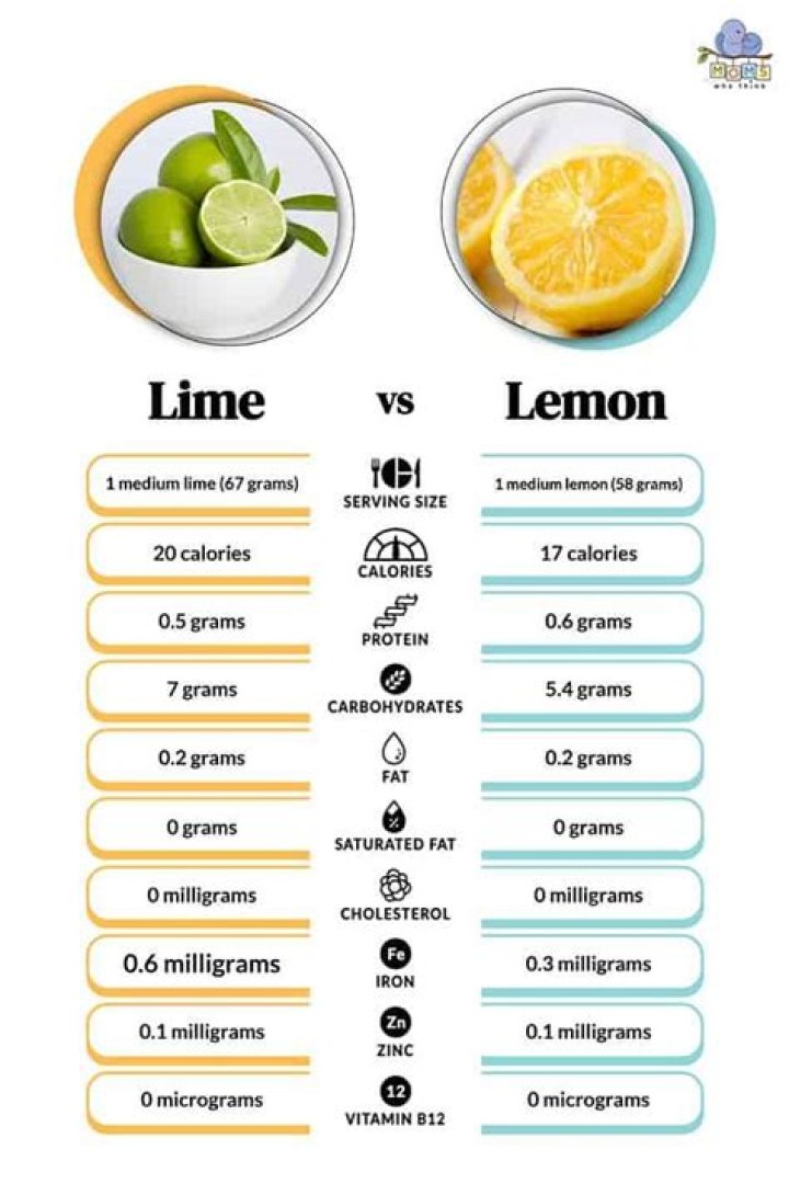 What is lemons pH level?