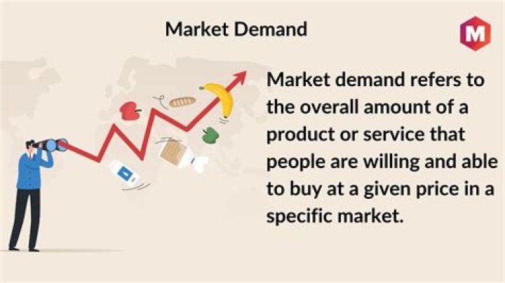 What is market demand and its types?