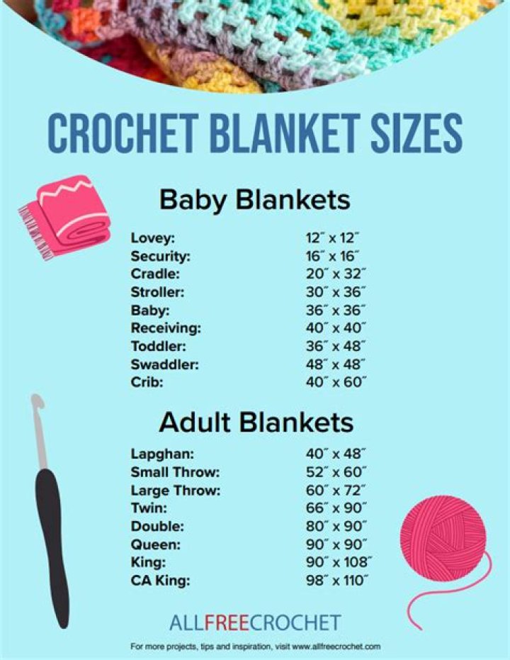 What is the average size of a crochet throw?