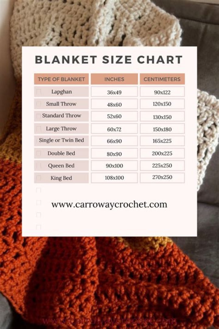 What is the average size of a throw blanket?