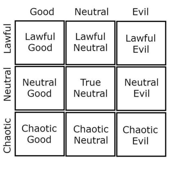 What is the chaotic evil alignment?