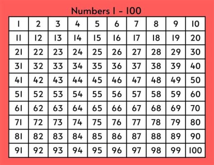 What is the most picked number between 1 and 100?