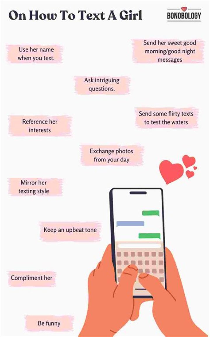 What to text a girl you dont know?