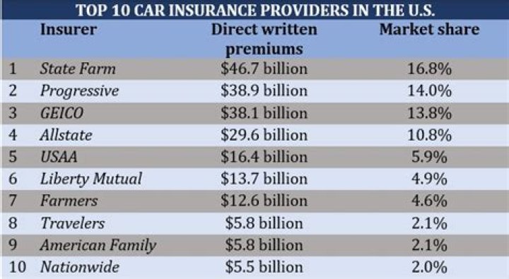 What type of auto insurance is required by all states?