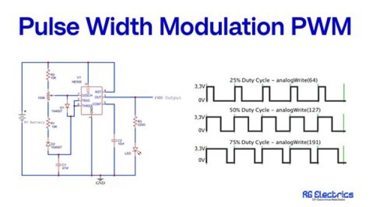 What type of modulation does FT8 use?