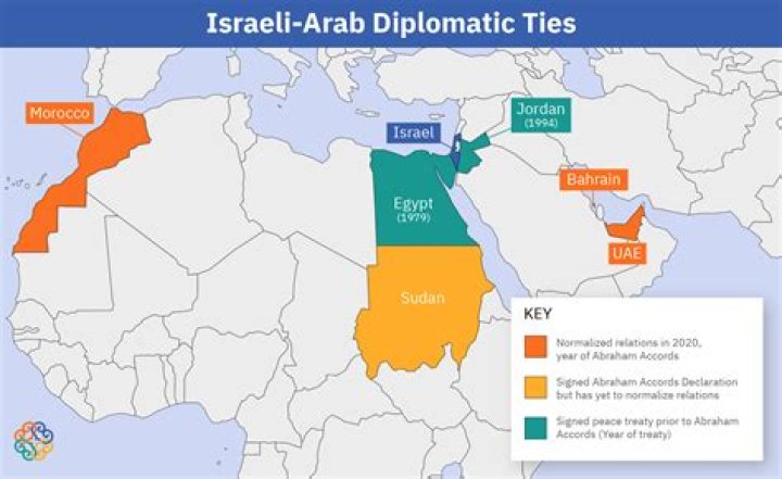 Which country has most Israelis?