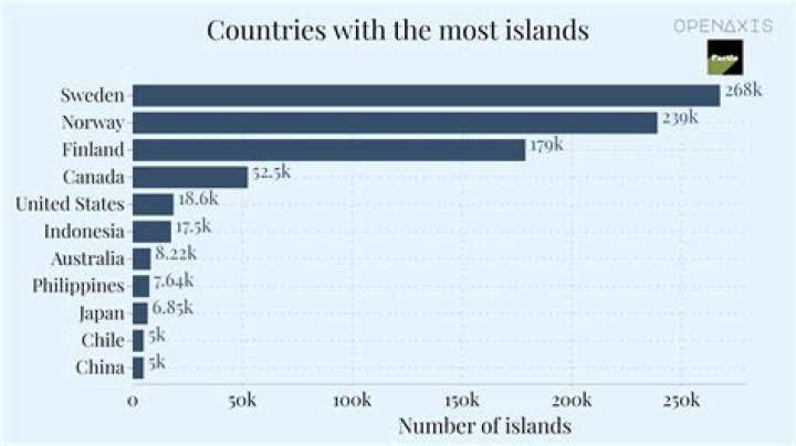 Which country has most strict parents?