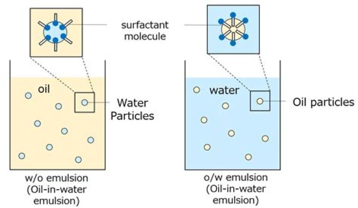 Which is the emulsion side?