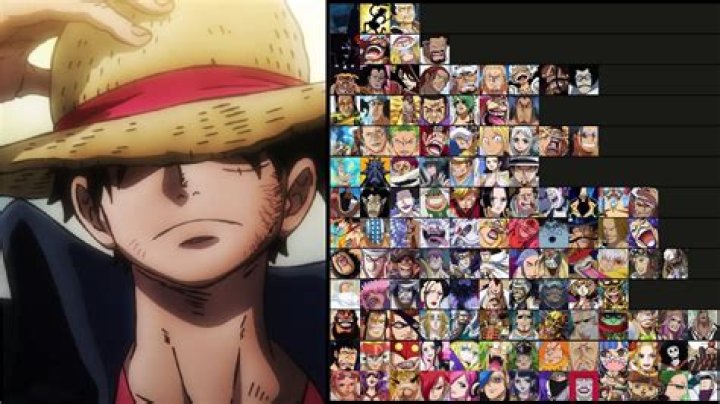 Who is the strongest character in One Piece?