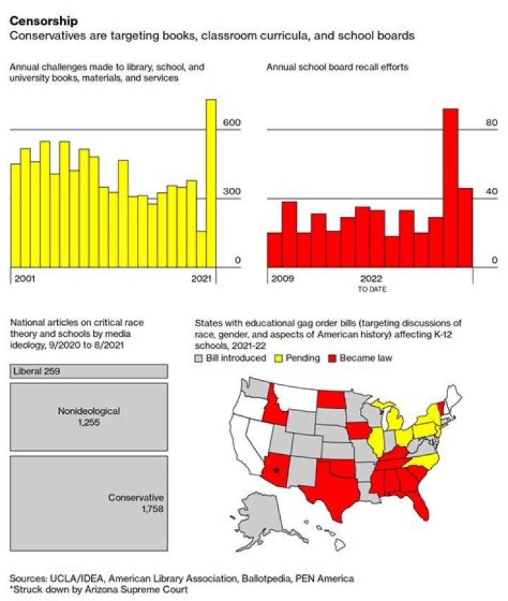 Why are American schools failing?